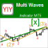 MT5-YY Multi Waves MT5