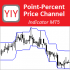 MT5-YY PP Price Channel MT5