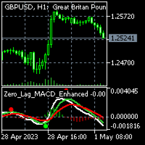 MT5-Zero Lag MACD Enhanced by Callisto