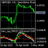 MT5-Zero Lag MACD Enhanced by Callisto