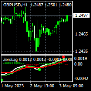 MT4-Zero Lag MACD Enhanced by Callisto MT4