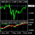 MT4-Zero Lag MACD Enhanced by Callisto MT4