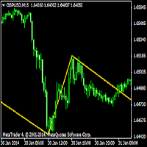 MT4-Zigzag X2