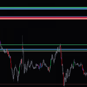 MT4-Zones